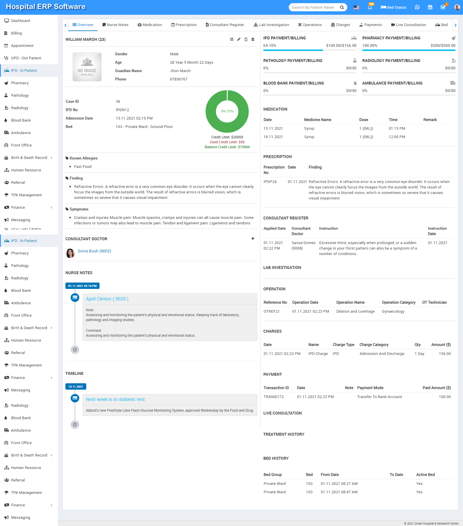 ipd overview